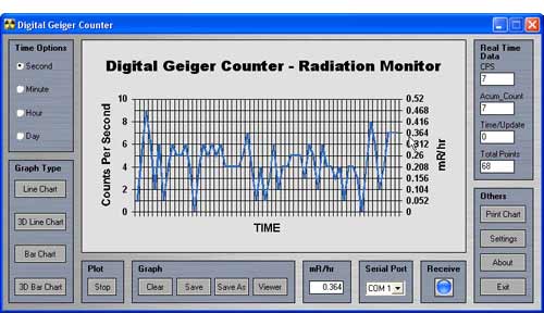 Geiger Counter Software