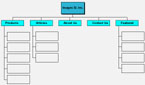 sitemap