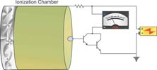 Alpha Particle Spark Detector