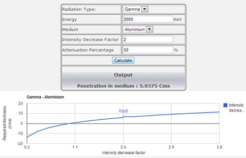 Radiation Penetration Calculator