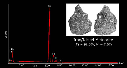 Spectra of Iron/Nickel Meteorite