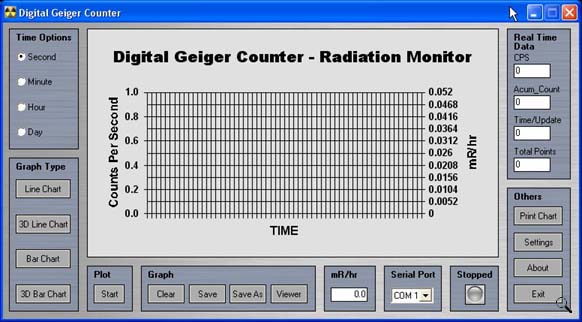 Images Geiger Counter Charting Software