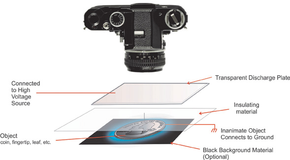 Transparent Set Up