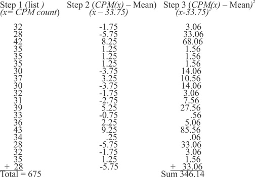 table-for-manual-standard-deviation